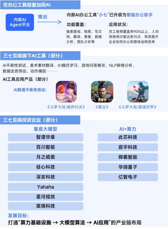 2025趨勢報告:小程序游戲398億近翻倍增長 游戲業有望新增長