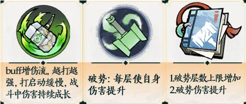 木系錘系核心機(jī)制示意圖