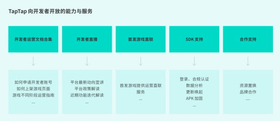 TapTap白皮書:獨家游戲總下載量7.2億+,買斷制游戲年售433萬份