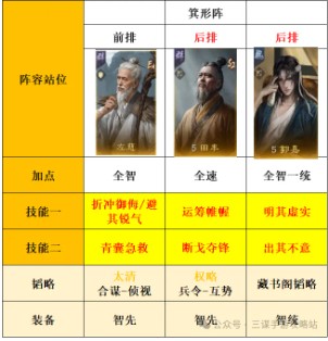 《三國謀定天下》S8薪火槍克制陣容指南-景澄手游網