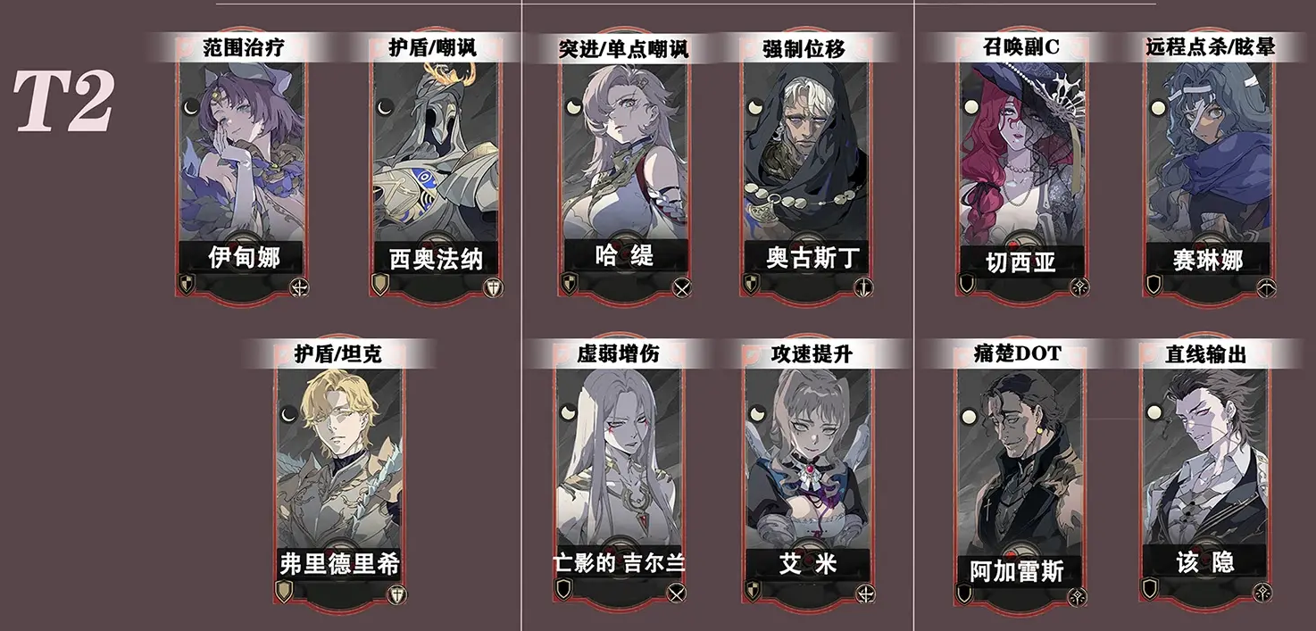 T2角色技能說明