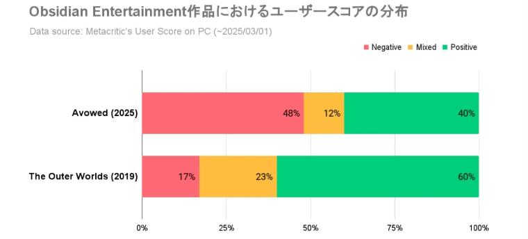 游戲評測靠譜嗎?同一游戲神作糞作評價不一