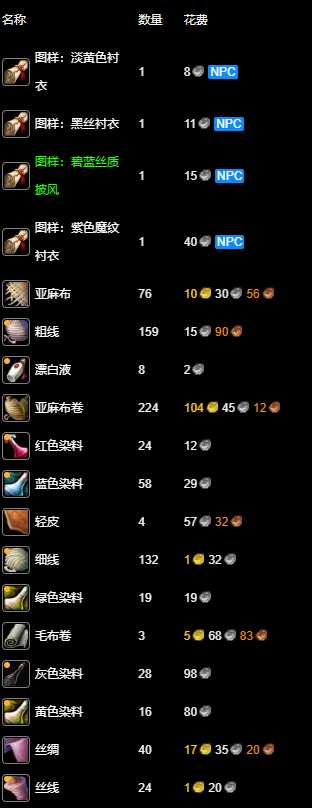 材料分類清單
