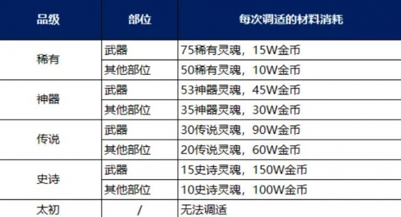 裝備調適展示