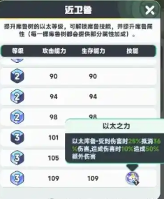 建筑升級界面示意圖