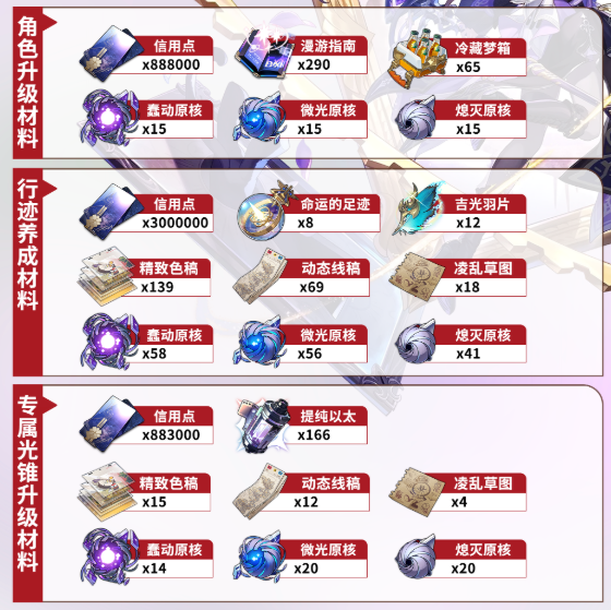 崩壞星穹鐵道:大黑塔突破材料全攻略,助你打造冰原戰(zhàn)場指揮官!