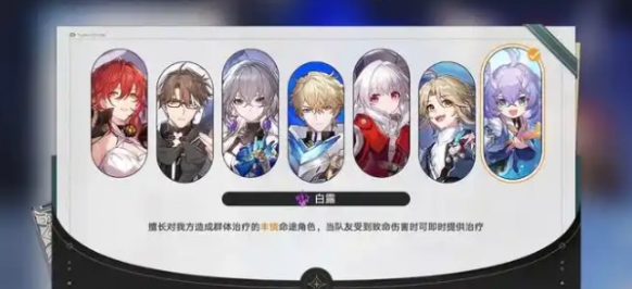 角色優先級示意圖