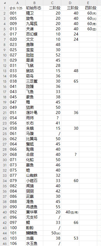 山海進(jìn)化錄萌新上手指南！5分鐘搞定所有常見問題-景澄手游網(wǎng)