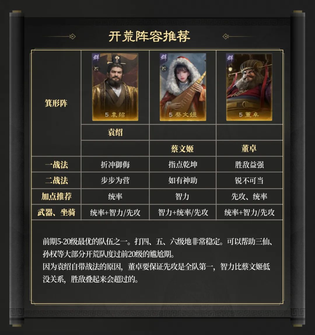 三國謀定天下S6賽季開荒用什么陣容?推薦