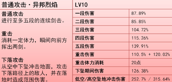 普通攻擊