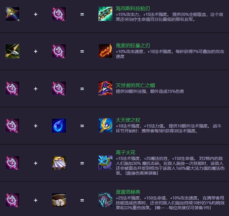 云頂之弈S14.5裝備合成圖：新裝備上陣，舊裝備下架