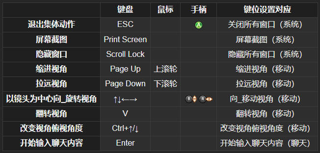 FF14集體動作拍照方法詳解-景澄手游網