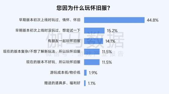 2025趨勢報告:小程序游戲398億近翻倍增長 游戲業有望新增長