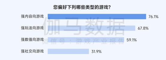 2025趨勢報告:小程序游戲398億近翻倍增長 游戲業有望新增長