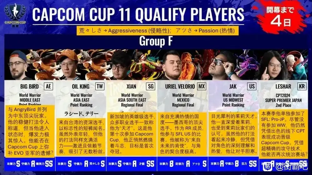 分組情況11