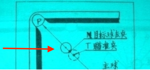 臺球帝國怎么瞄準?瞄準器使用技巧