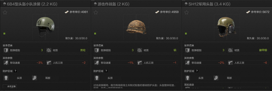 三級頭盔