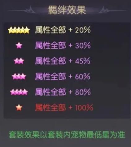 天緣傳說星夢精靈寵物圖鑒全覽-景澄手游網