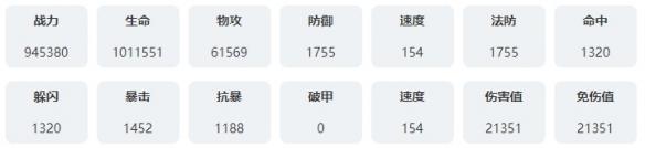戰斗數值示意圖