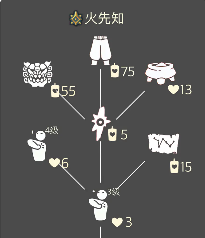 晨島預(yù)言山谷位置