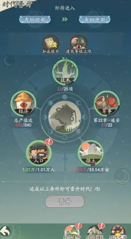晉升按鈕