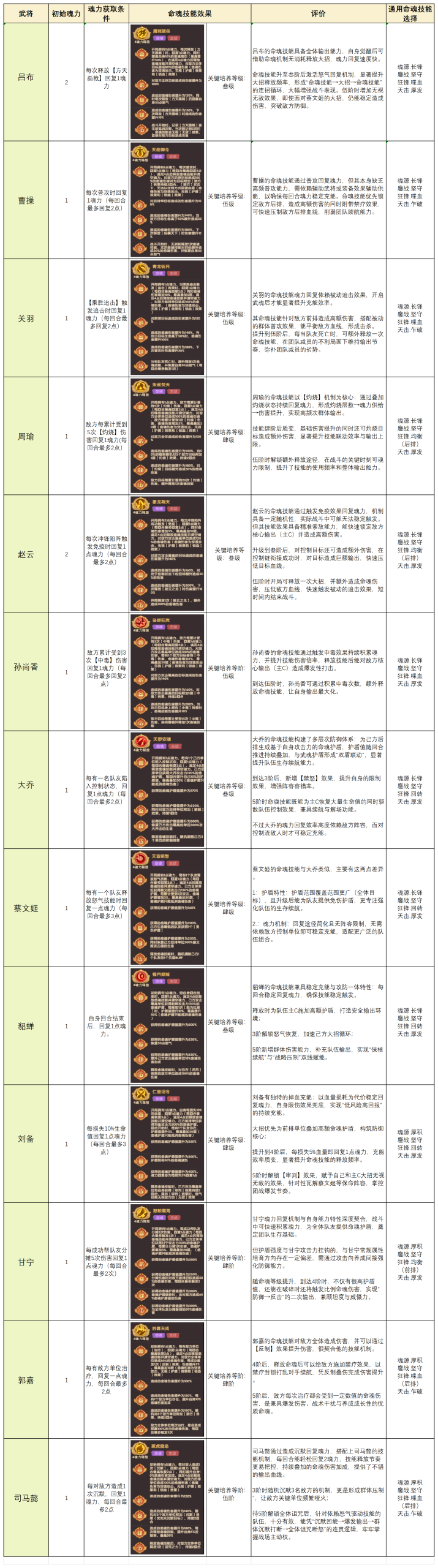 守護之境命魂系統全解析：戰力提升核心玩法-景澄手游網
