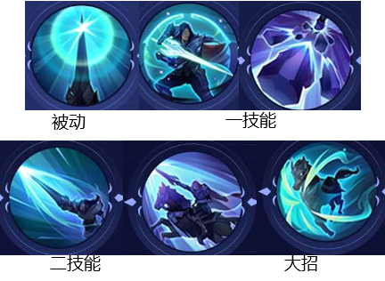 技能示意圖