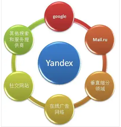 Yandex引擎網(wǎng)頁入口指南-景澄手游網(wǎng)