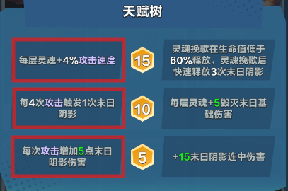天賦