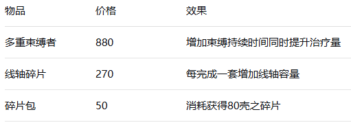 《空洞騎士絲之歌》失蹤的送貨員任務全攻略-景澄手游網