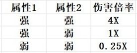 全帕魯屬性克制關(guān)系圖
