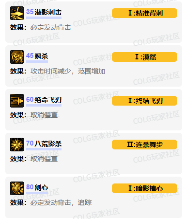 影舞者加點示意圖