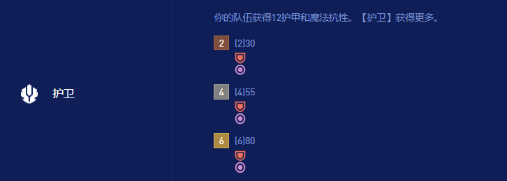 護(hù)衛(wèi)羈絆效果