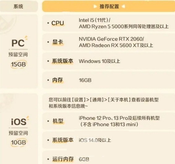iOS配置要求