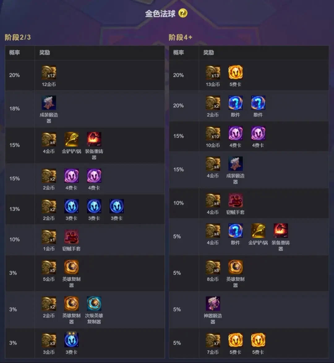 黃金法球獎勵示例