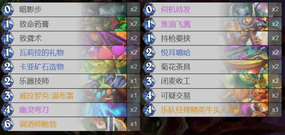 卡組構(gòu)筑示意圖