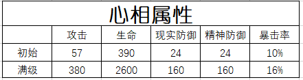 重返未來：1999六星心相「生者的苦旅」實戰(zhàn)解析-景澄手游網(wǎng)