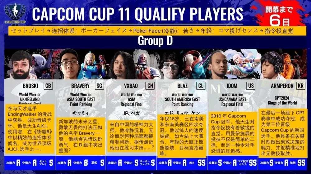 分組情況7