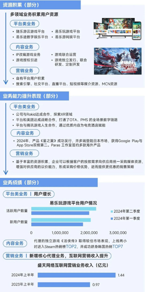 2025趨勢報告:小程序游戲398億近翻倍增長 游戲業有望新增長