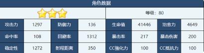 角色數據