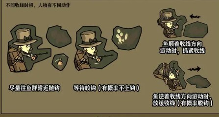 收線時(shí)機(jī)示意圖